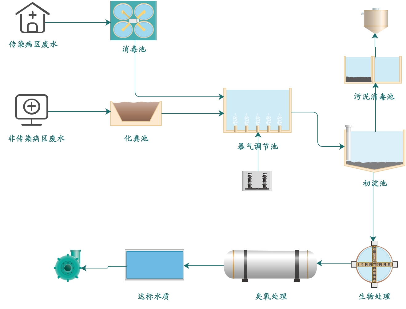 臭氧發生器廠家