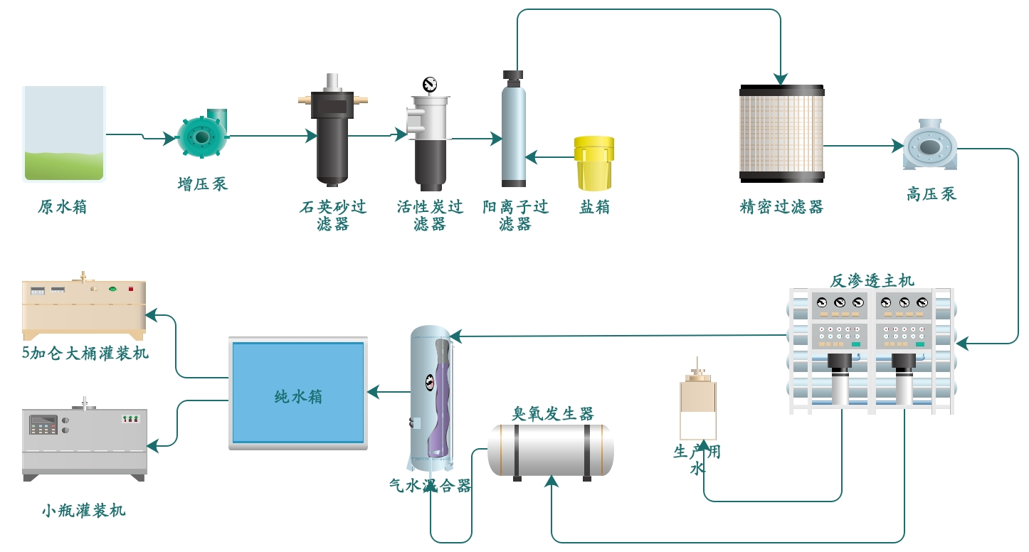 臭氧發(fā)生器廠家